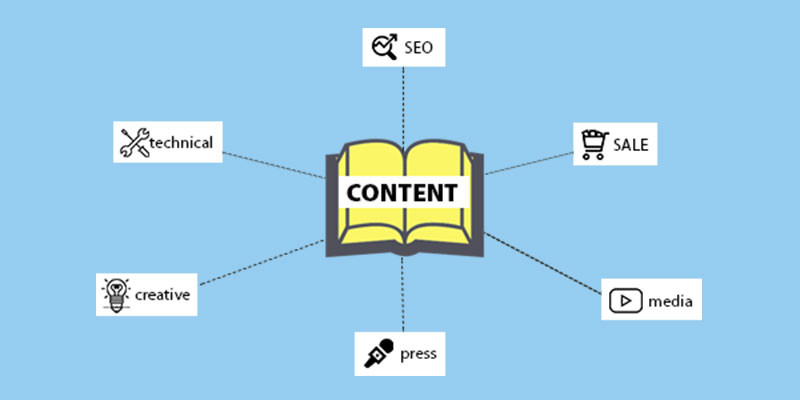 6 hình thức viết content cơ bản bạn có thể sử dụng