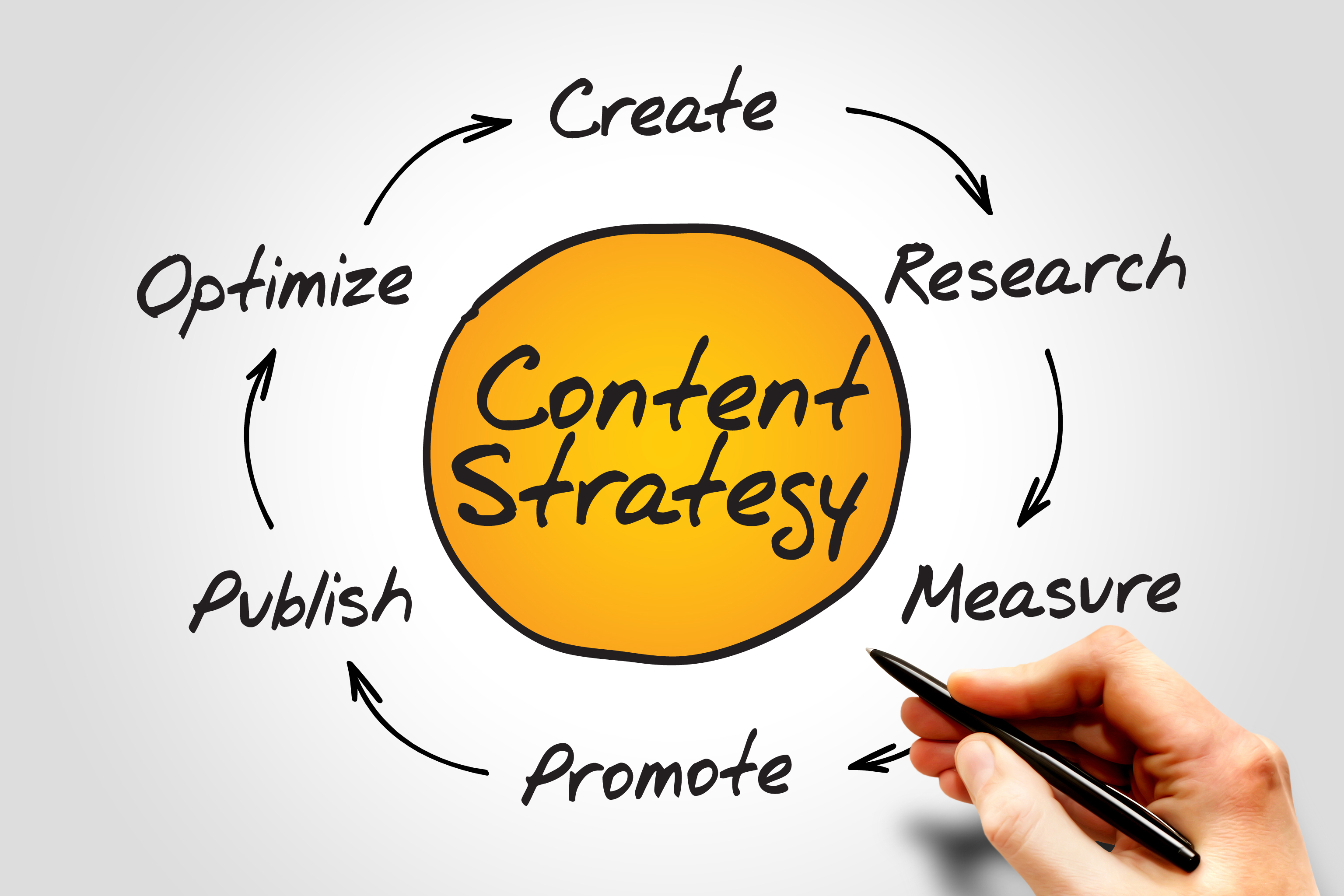 Content strategy là gì?