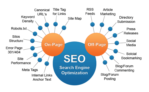SEO onpage là gì? Yếu tố cần tối ưu SEO onpage - GadVn.Com