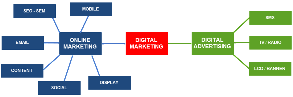 SEO là một phần của marketing