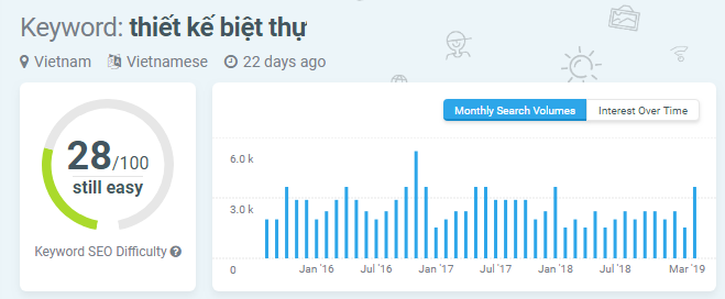 độ khó từ khóa