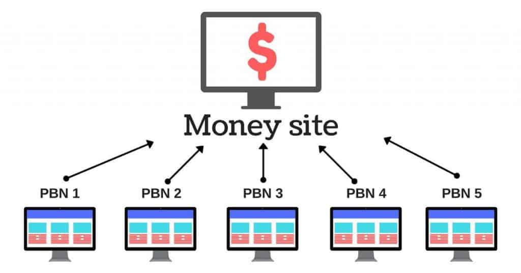 Moneysite hay trang web bán hàng của bạn