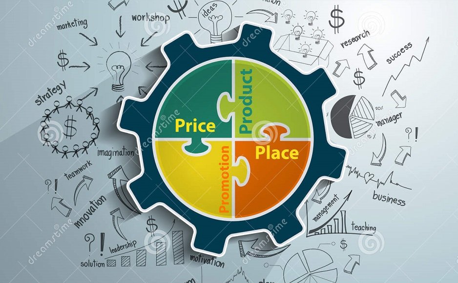 4P trong marketing là gì? Cách áp dụng 4P trong marketing