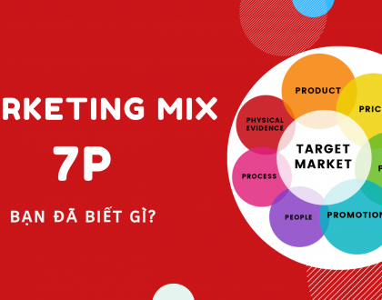 7P trong marketing: Cách ứng dụng 7P vào Marketing Mix