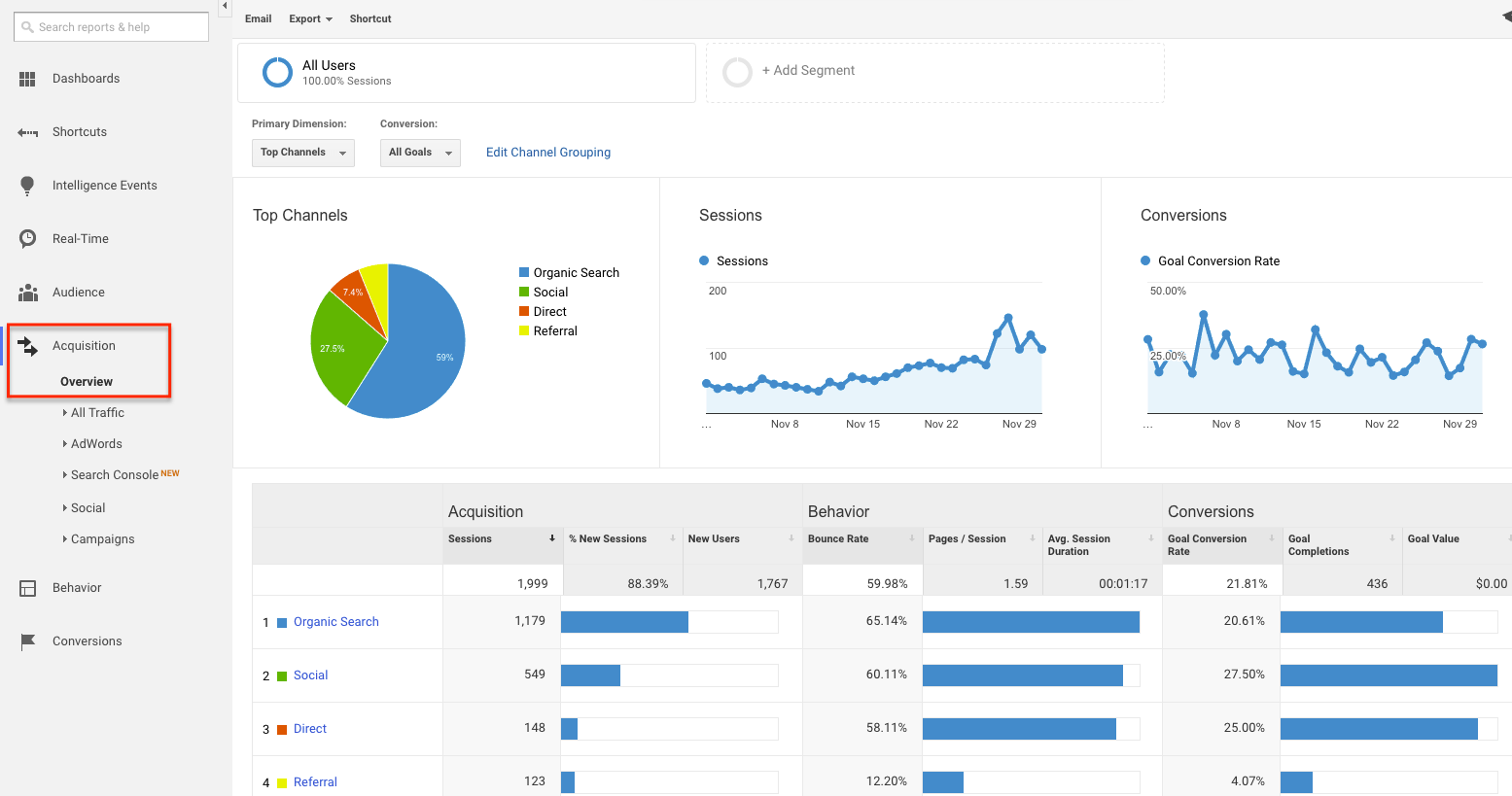 Thống kê traffic trong google analytic