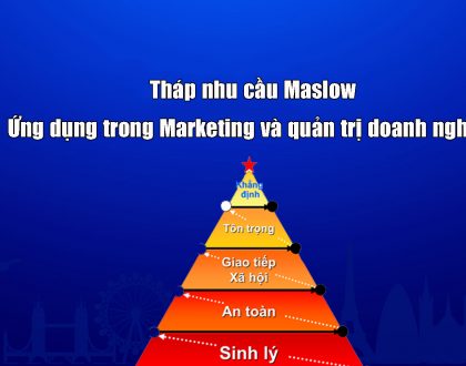 Tháp nhu cầu Maslow: Ứng dụng trong chiến dịch marketing