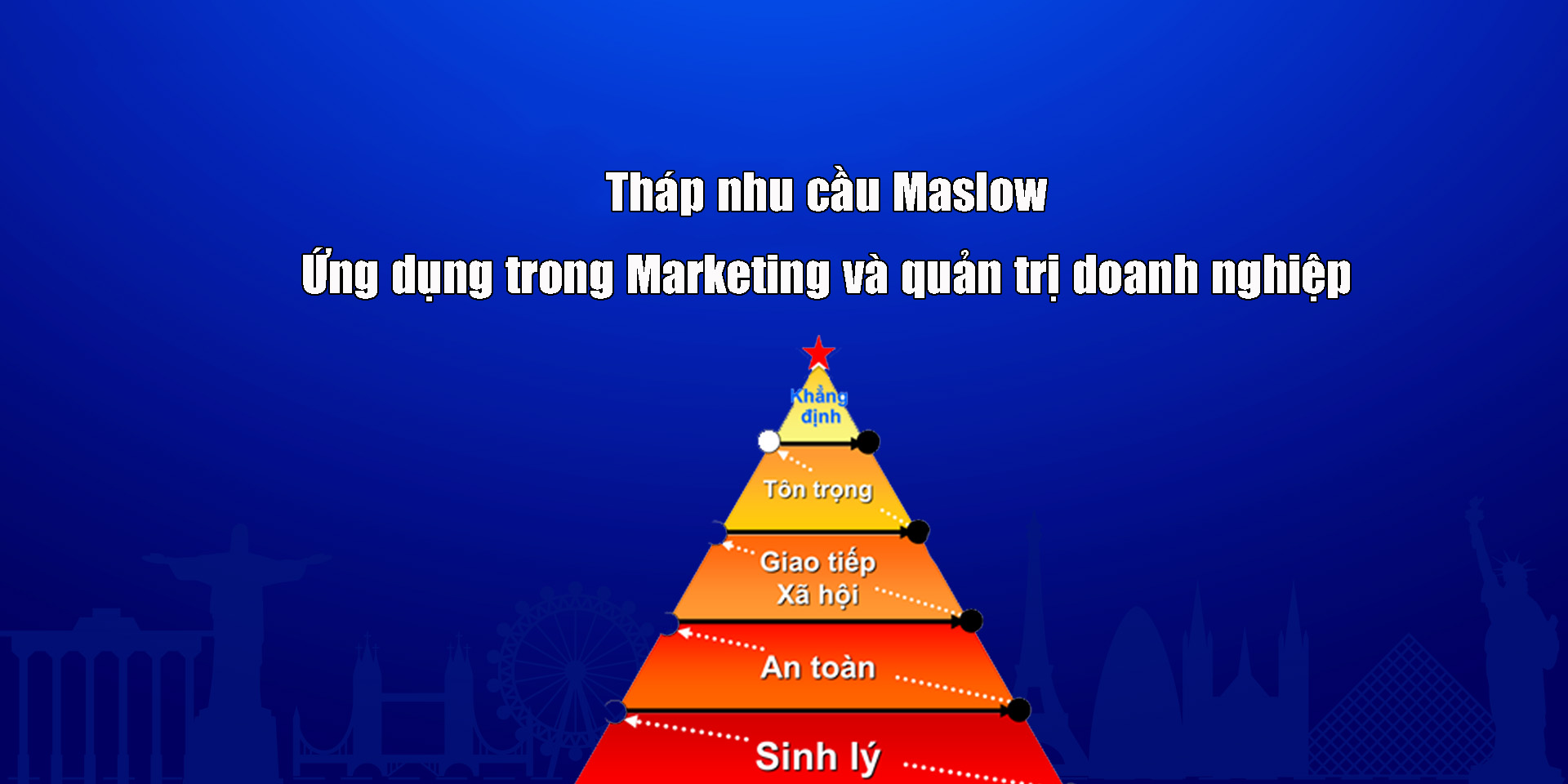 Tháp nhu cầu Maslow: Ứng dụng trong chiến dịch marketing